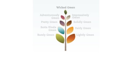 practicallygreen